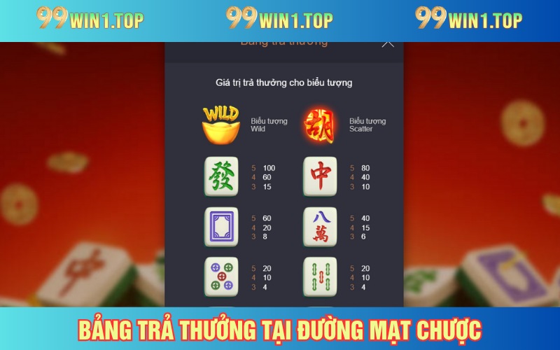Thưởng đặc sắc tại slot game đổi thưởng online